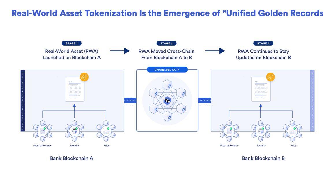 Chainlink în 2024: O fundație pentru inovația blockchain