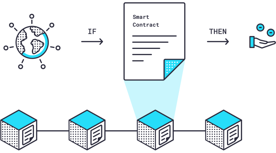 Cum se integrează Chainlink în ecosistemul blockchain